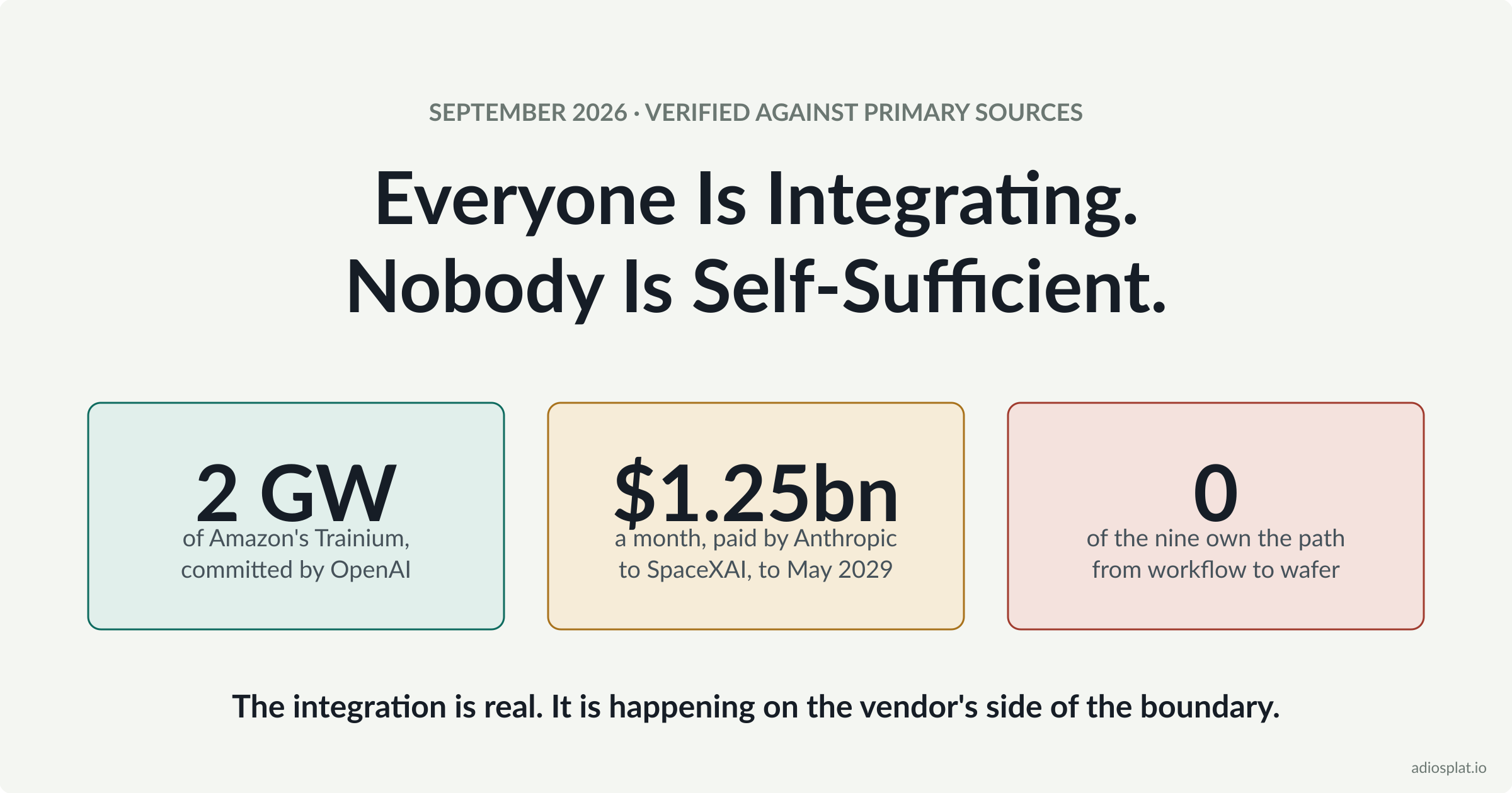 Everyone Is Integrating. Nobody Is Self-Sufficient.